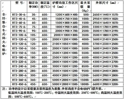 正火爐 臺車爐 全纖維臺車爐 丹陽電爐 工業(yè)電爐-華海信德工業(yè)爐