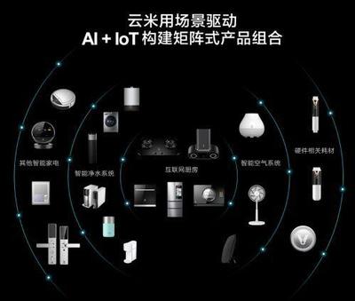 云米成功登陸納斯達克 小米生態鏈的又一里程碑