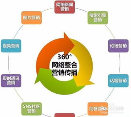 互聯(lián)網(wǎng)時(shí)代如何做好網(wǎng)絡(luò)營(yíng)銷