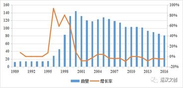 文創(chuàng)人，你必須掌握的這些互聯(lián)網(wǎng)銷售數(shù)據(jù)